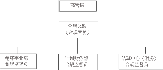 518游戏平台