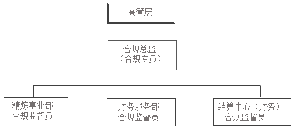 518游戏平台