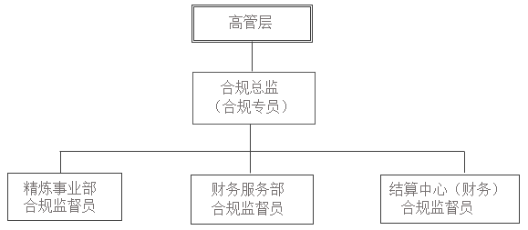 518游戏平台